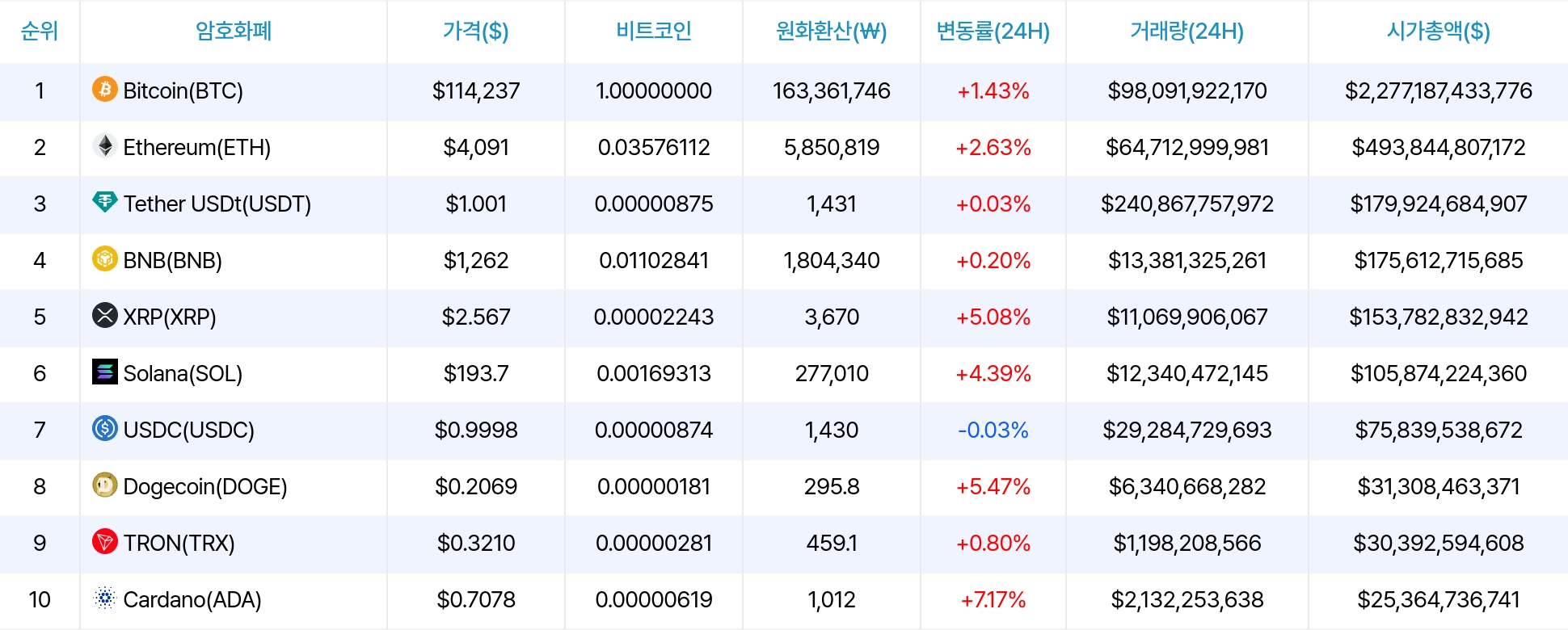 암호화폐 시세 데이터