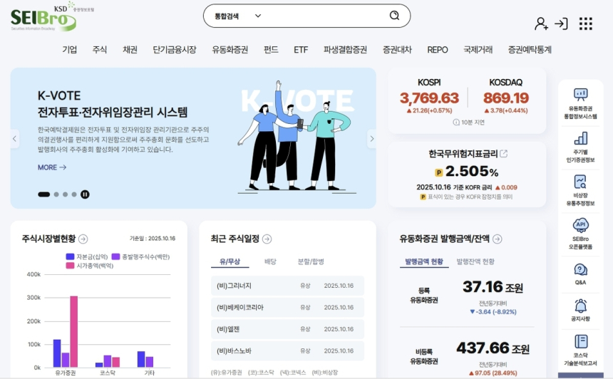  유동화증권 전면 투명화… 예탁결제원, 통합정보시스템 본격 가동