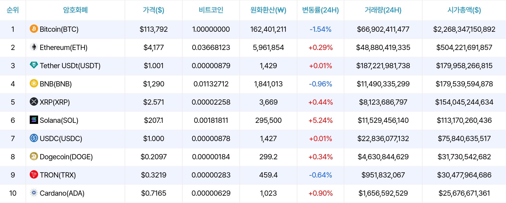 암호화폐 시세 데이터