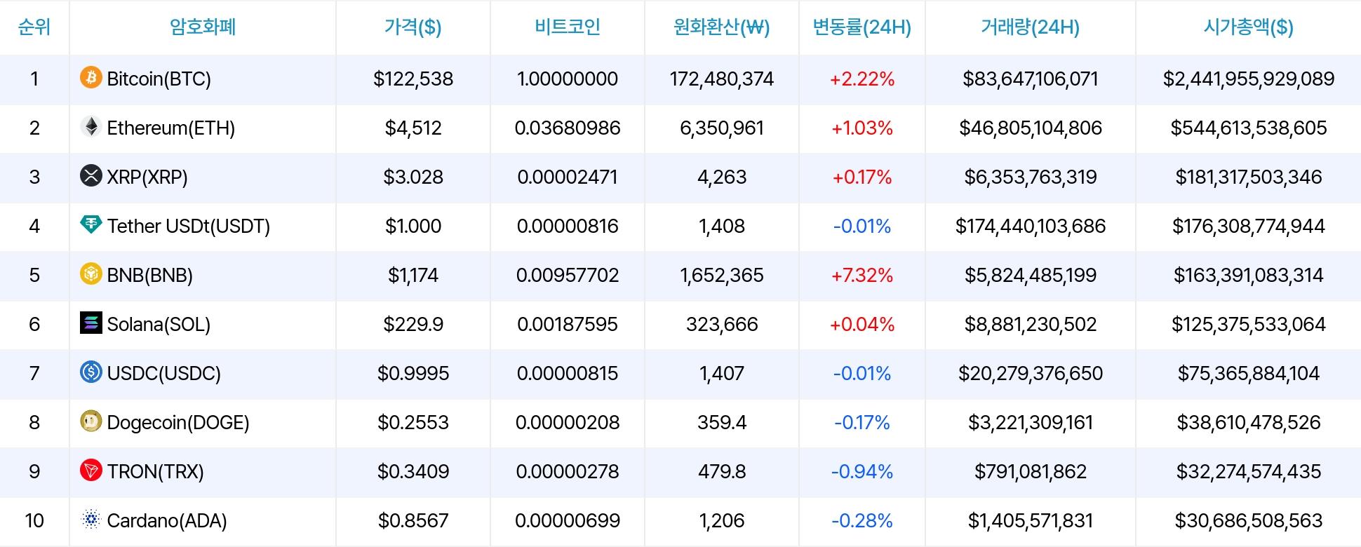 암호화폐 시세 데이터