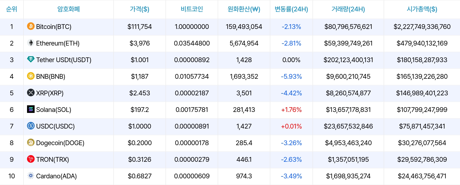 암호화폐 시세 데이터