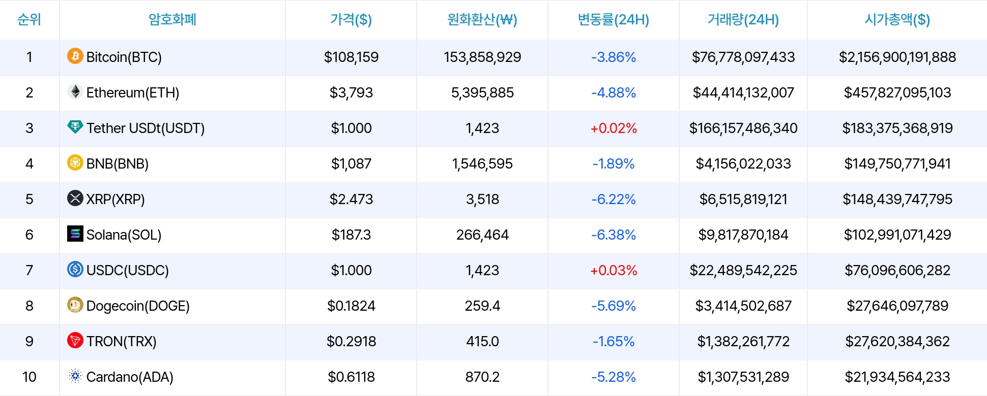 암호화폐 시세 데이터