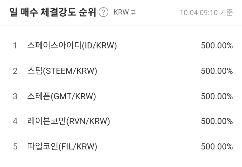 일 매수 체결강도 순위