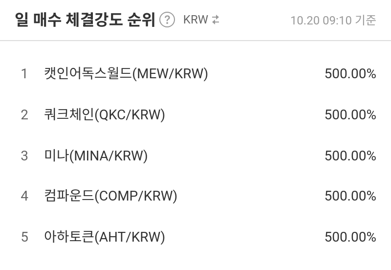 일 매수 체결강도 순위