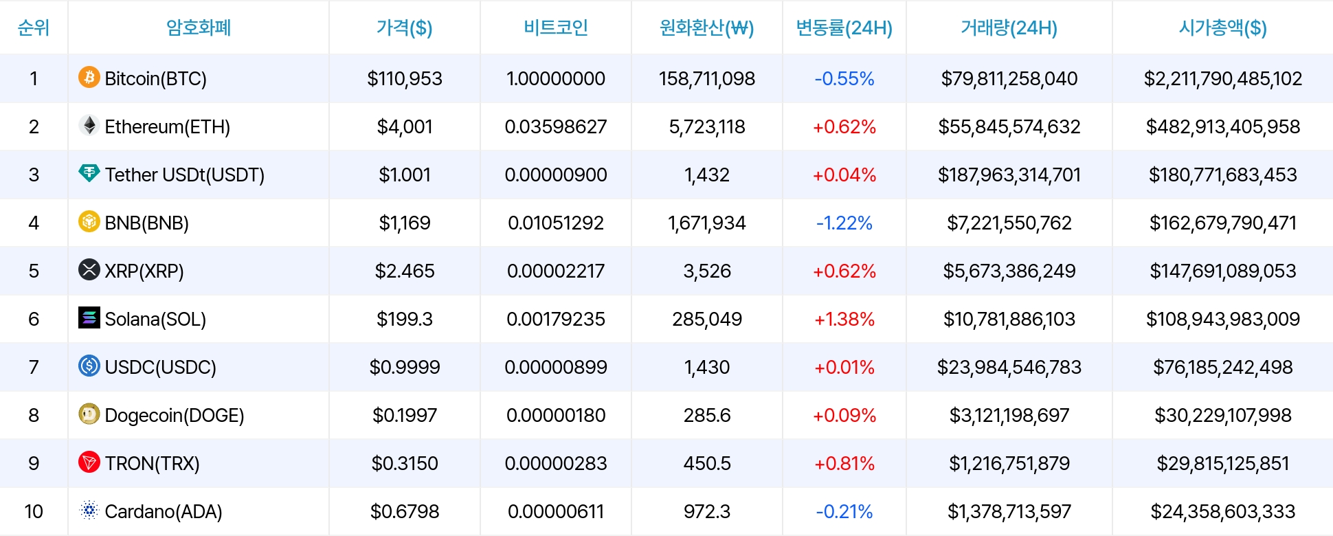 암호화폐 시세 데이터