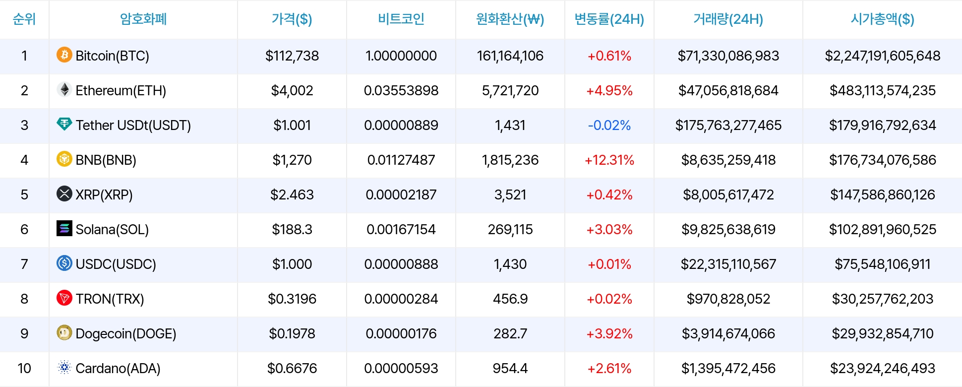 암호화폐 시세 데이터