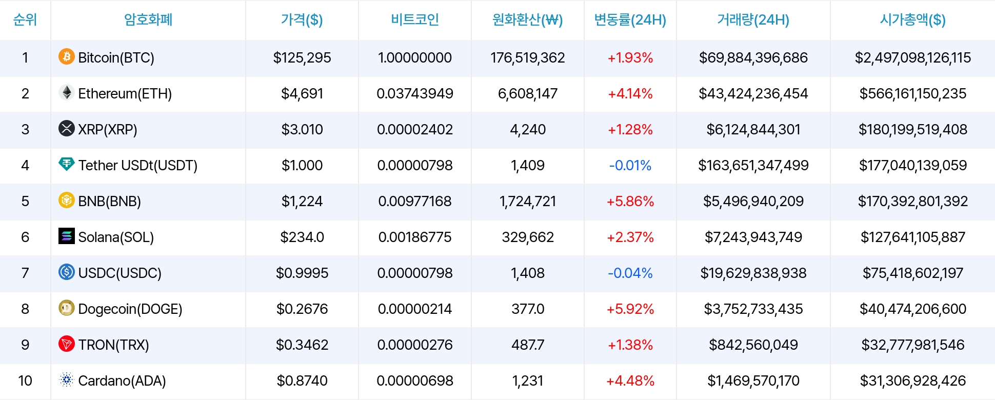 암호화폐 시세 데이터