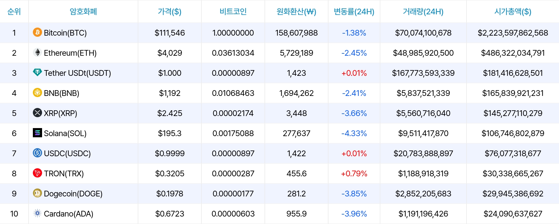 암호화폐 시세 데이터