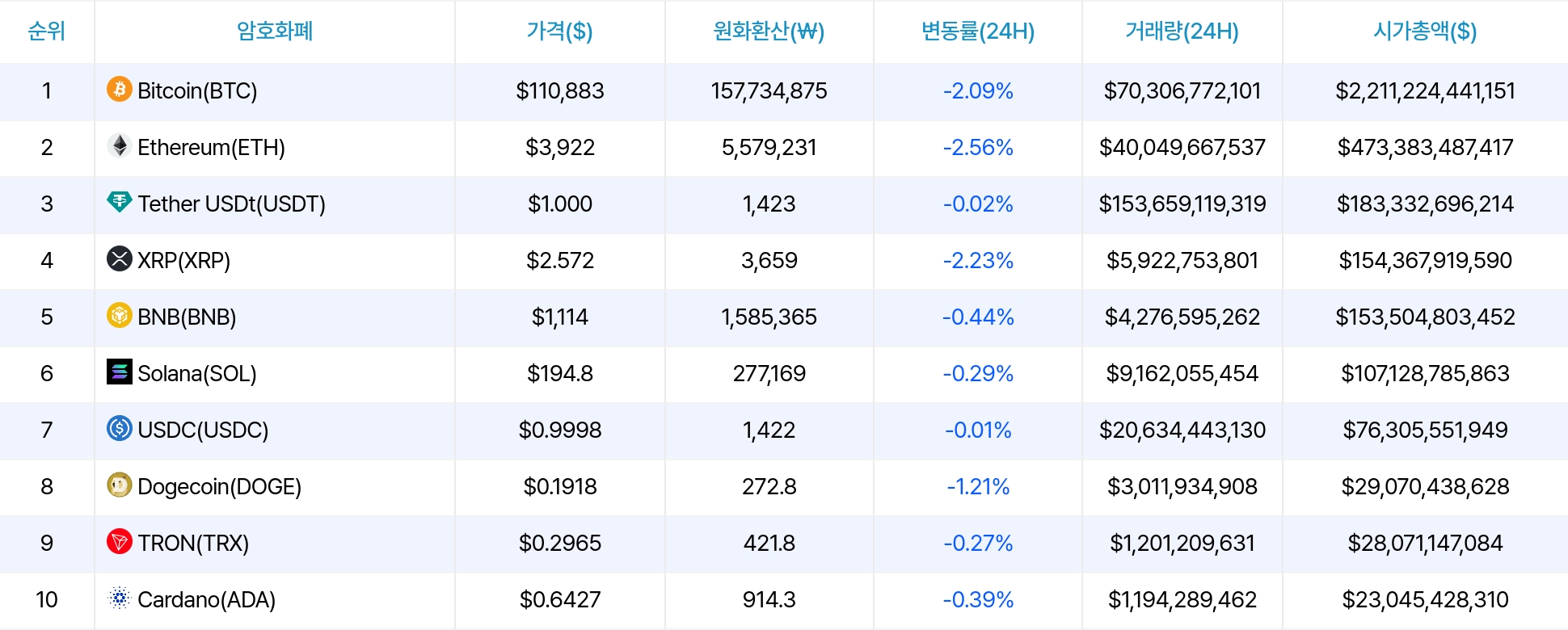 암호화폐 시세 데이터