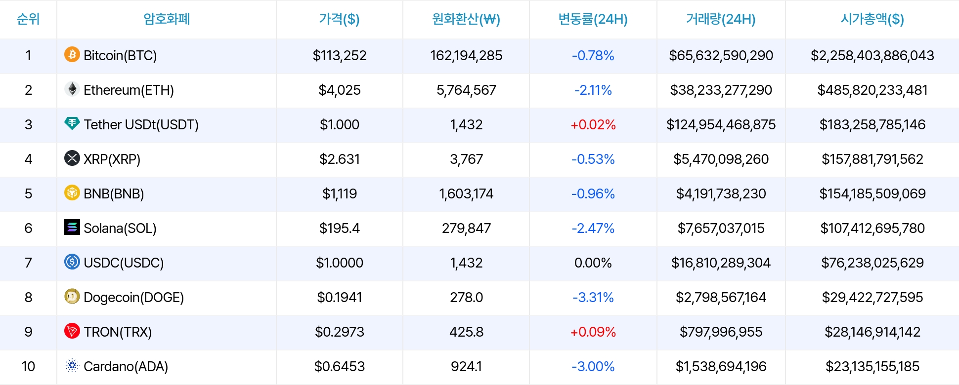 암호화폐 시세 데이터
