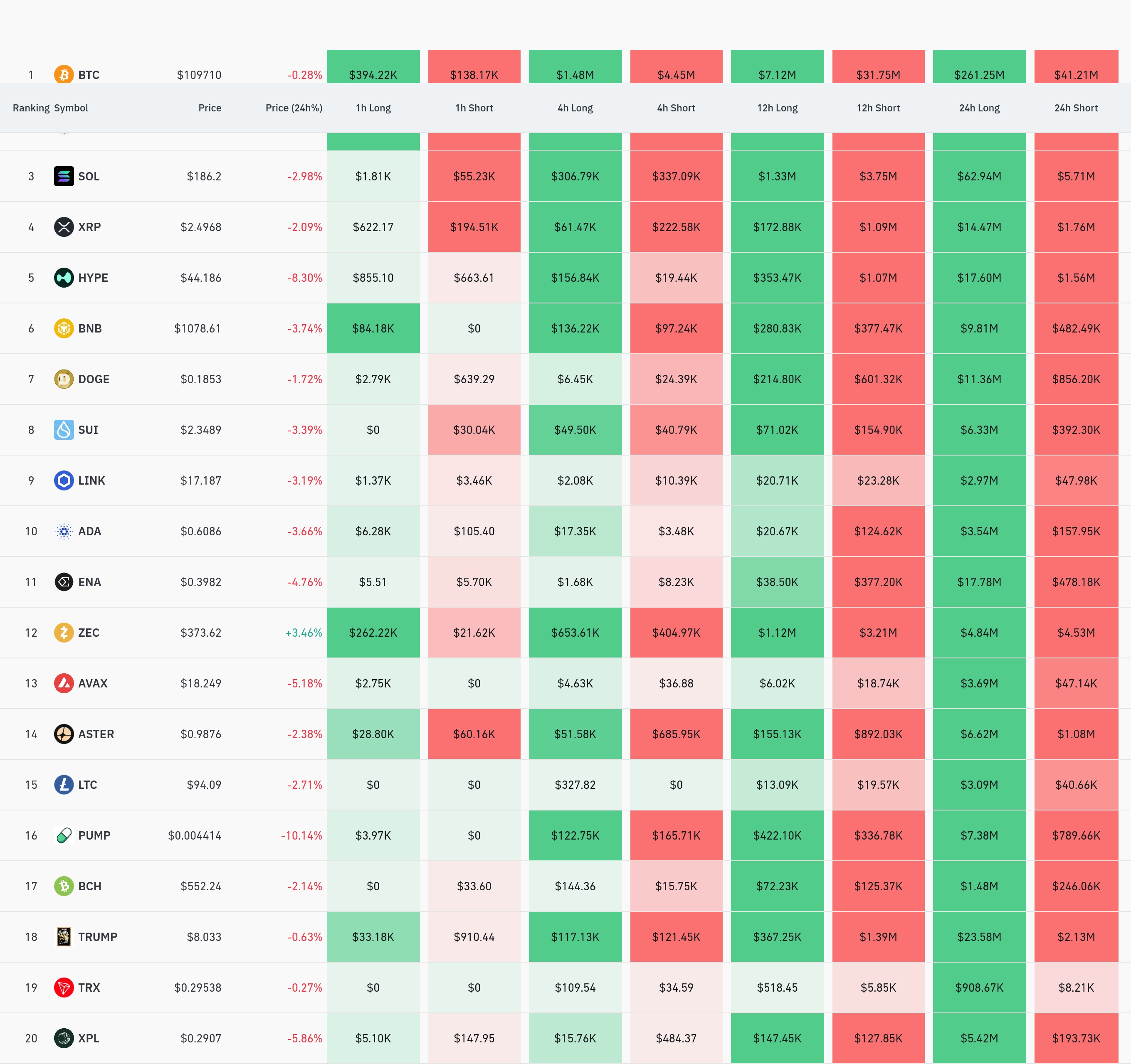 4시간 거래소 별 청산 데이터 / 코인글래스
