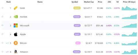 EBC 파이낸셜 그룹, 비트코인 CFD 상품 공식 출시