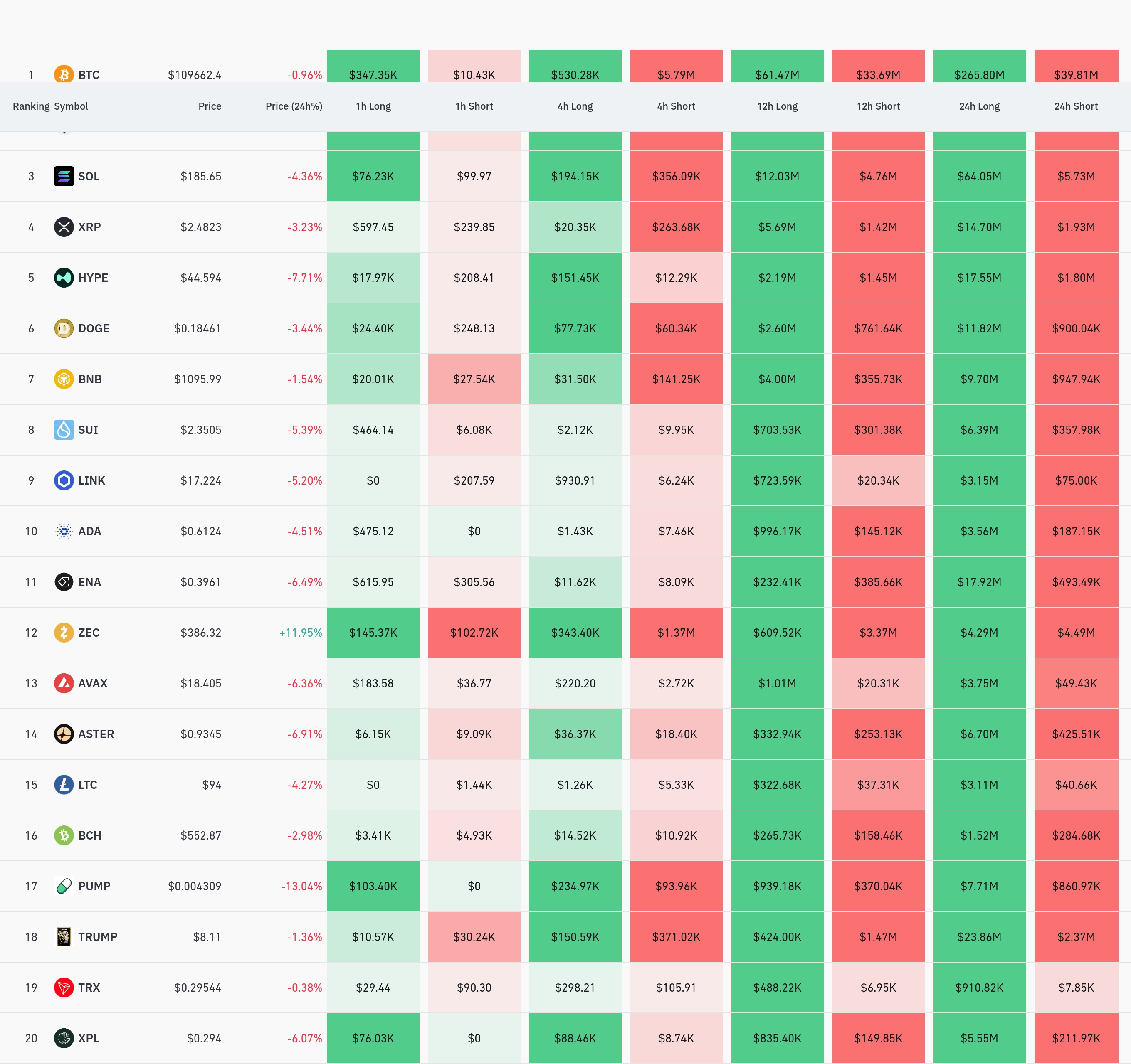 암호화폐 청산 데이터 / 코인글래스