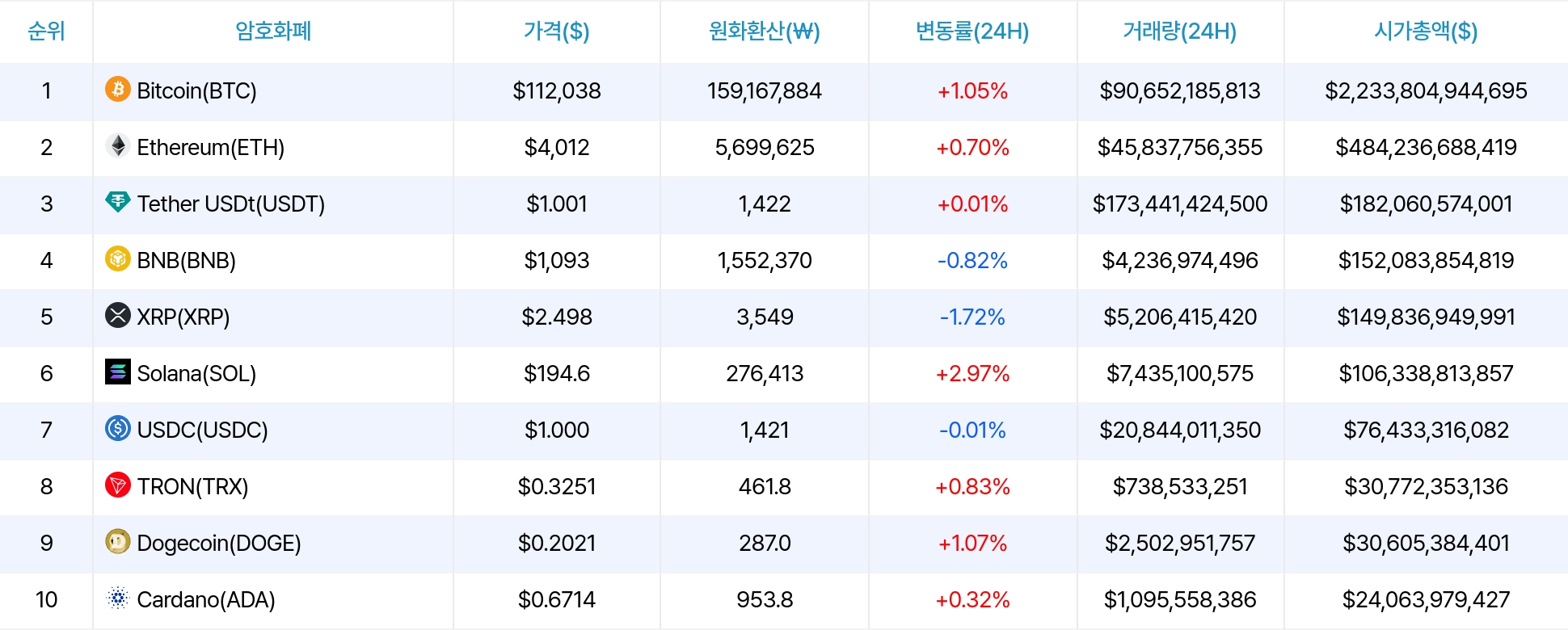 암호화폐 시세 데이터