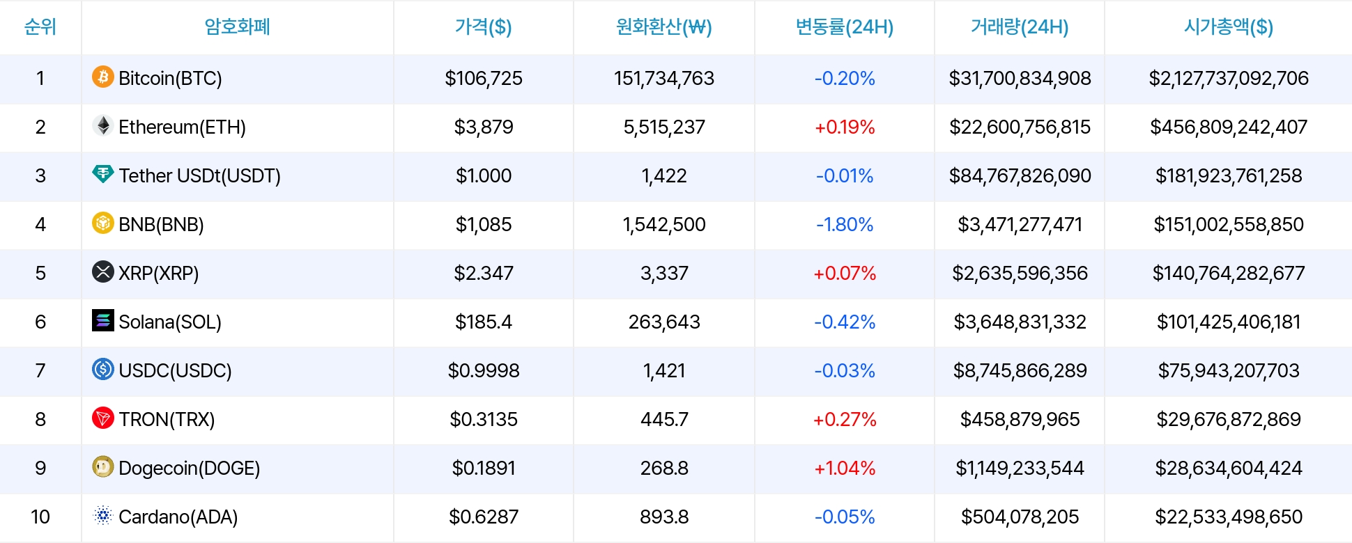 암호화폐 시세 데이터