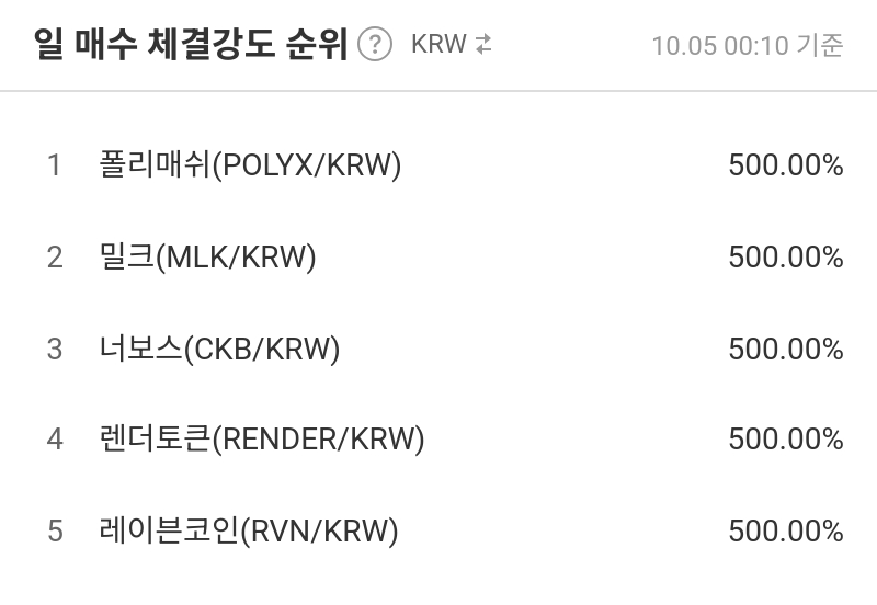 일 매수 체결강도 순위