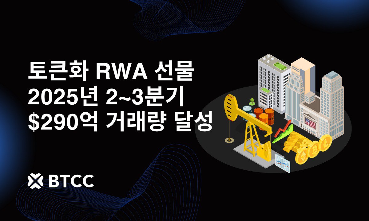 BTCC, 토큰화 RWA 선물 거래량 290억 달러 돌파…전통·디지털 금융 연결 허브로 부상