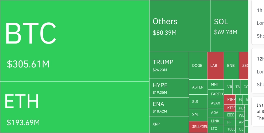 암호화폐 시장, 24시간 동안 레버리지 포지션 5억7940만 달러 청산