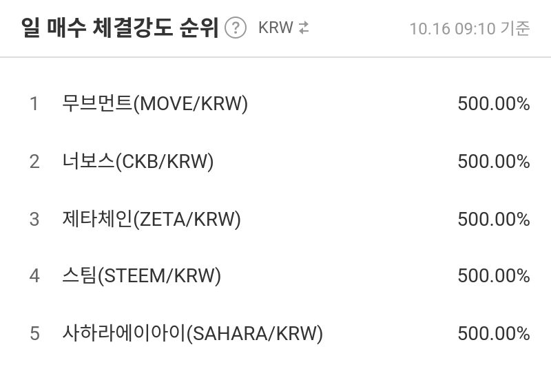 일 매수 체결강도 순위