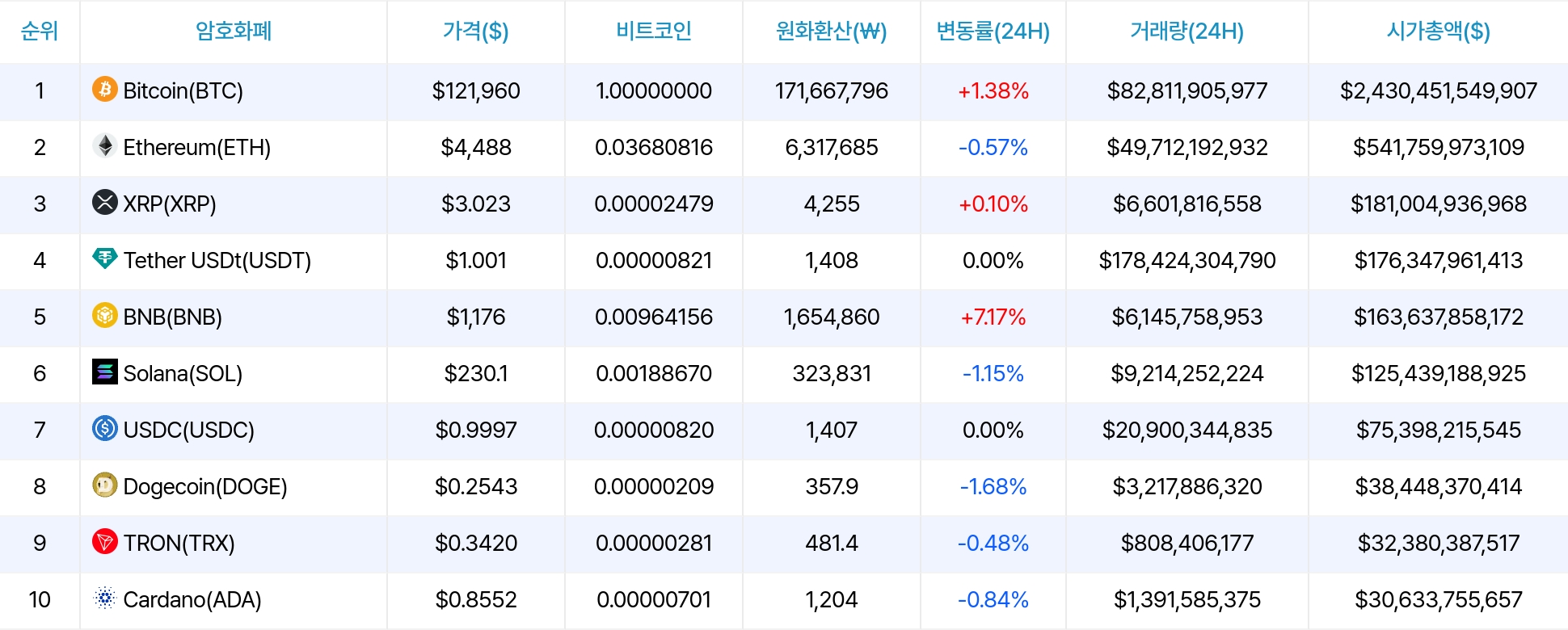 암호화폐 시세 데이터