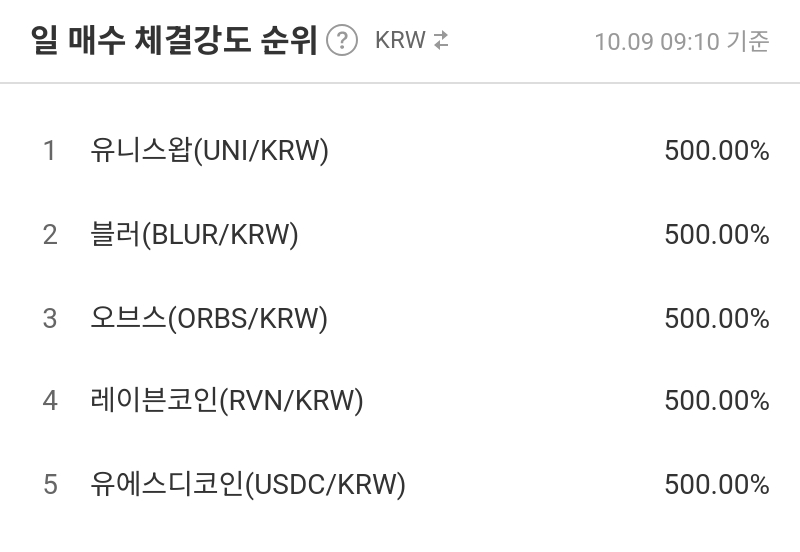 일 매수 체결강도 순위