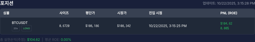 [고래 포지션] 워뇨띠 포지션, 비트코인 롱 수익 소폭…시장 강보합 속 관망세