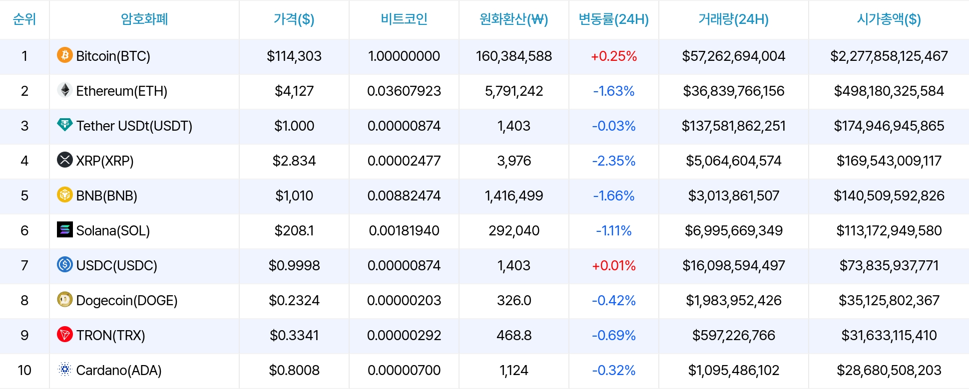 암호화폐 시세 데이터