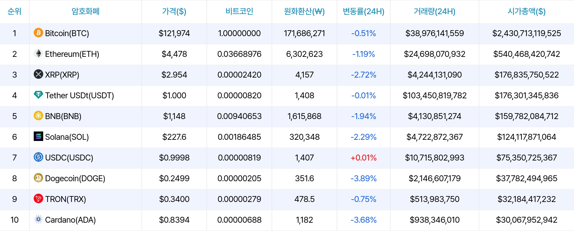 암호화폐 시세 데이터