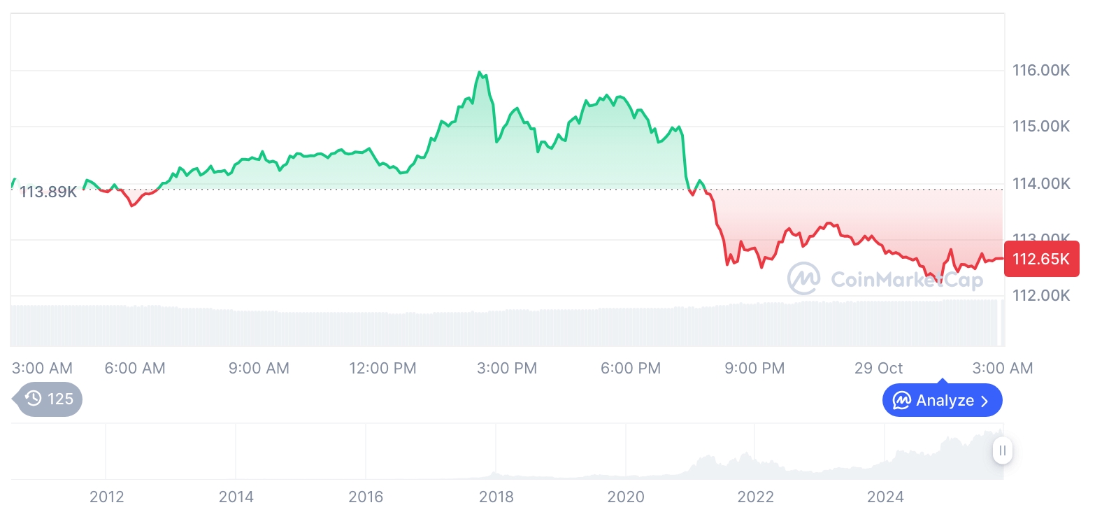 비트코인 시세 그래프 / 코인마켓캡