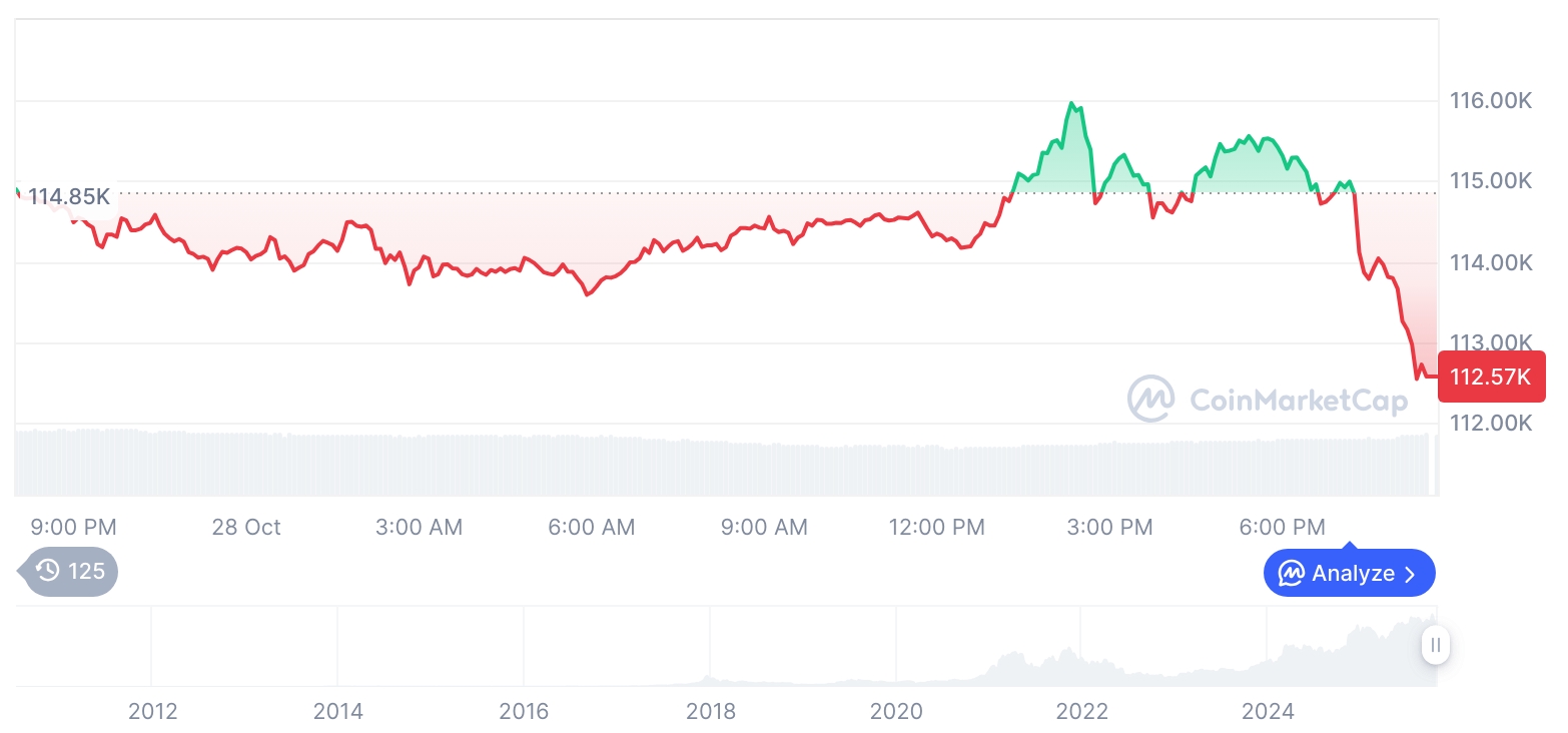 비트코인 시세 그래프 / 코인마켓캡