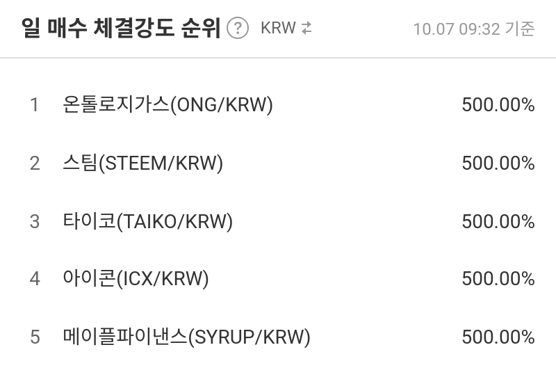 일 매수 체결강도 순위