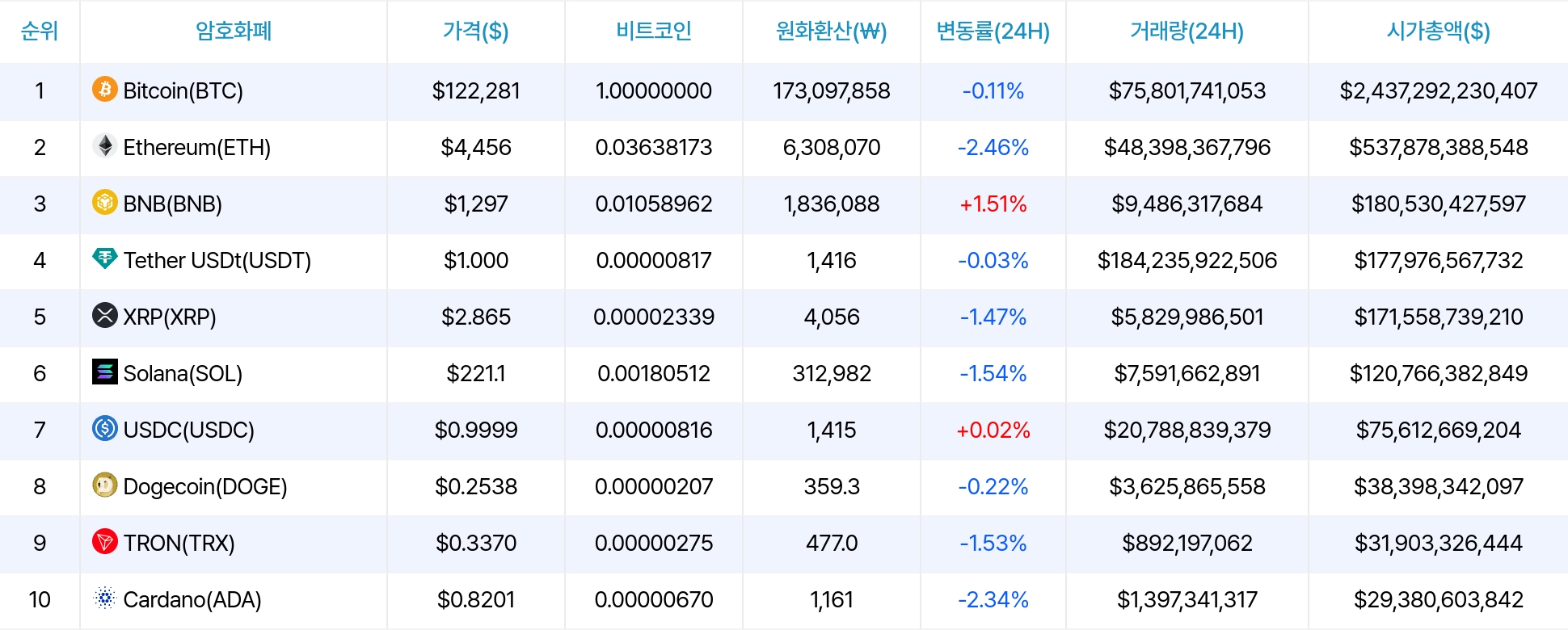 암호화폐 시세 데이터