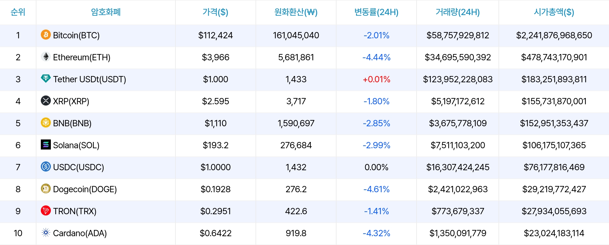암호화폐 시세 데이터