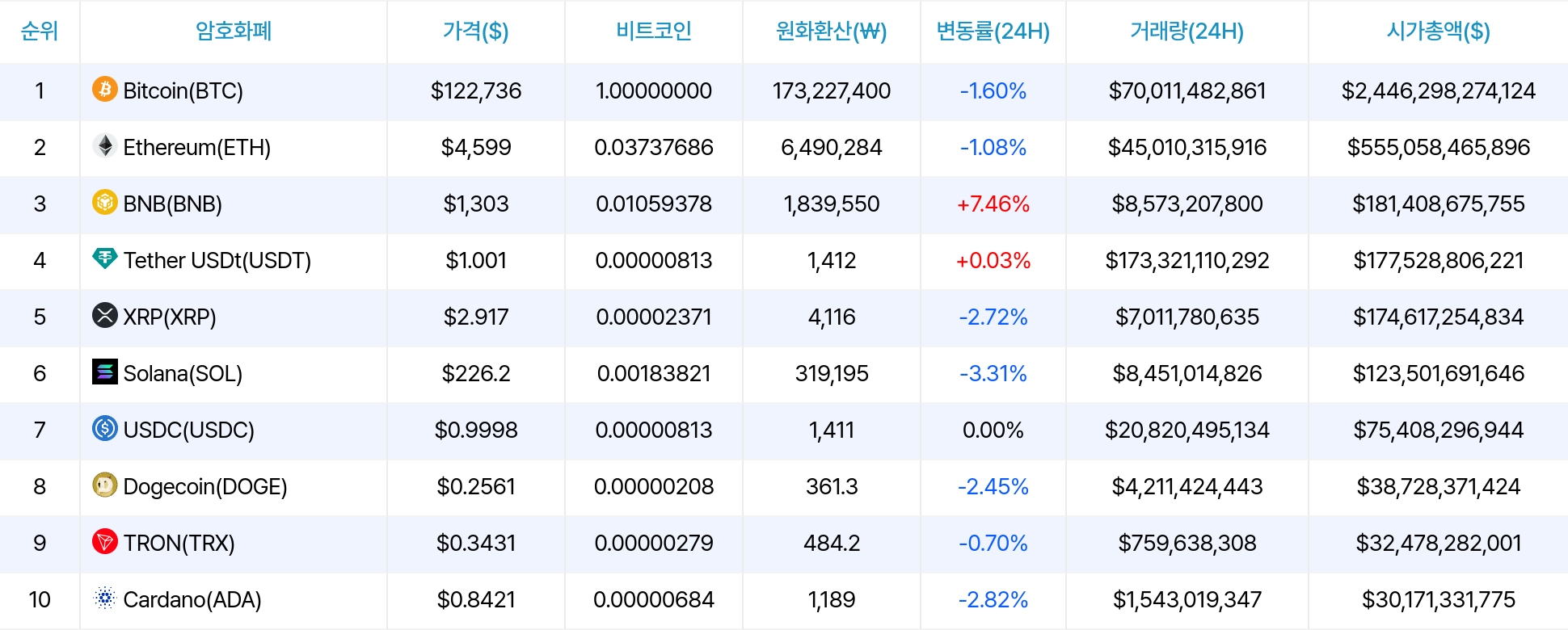 암호화폐 시세 데이터