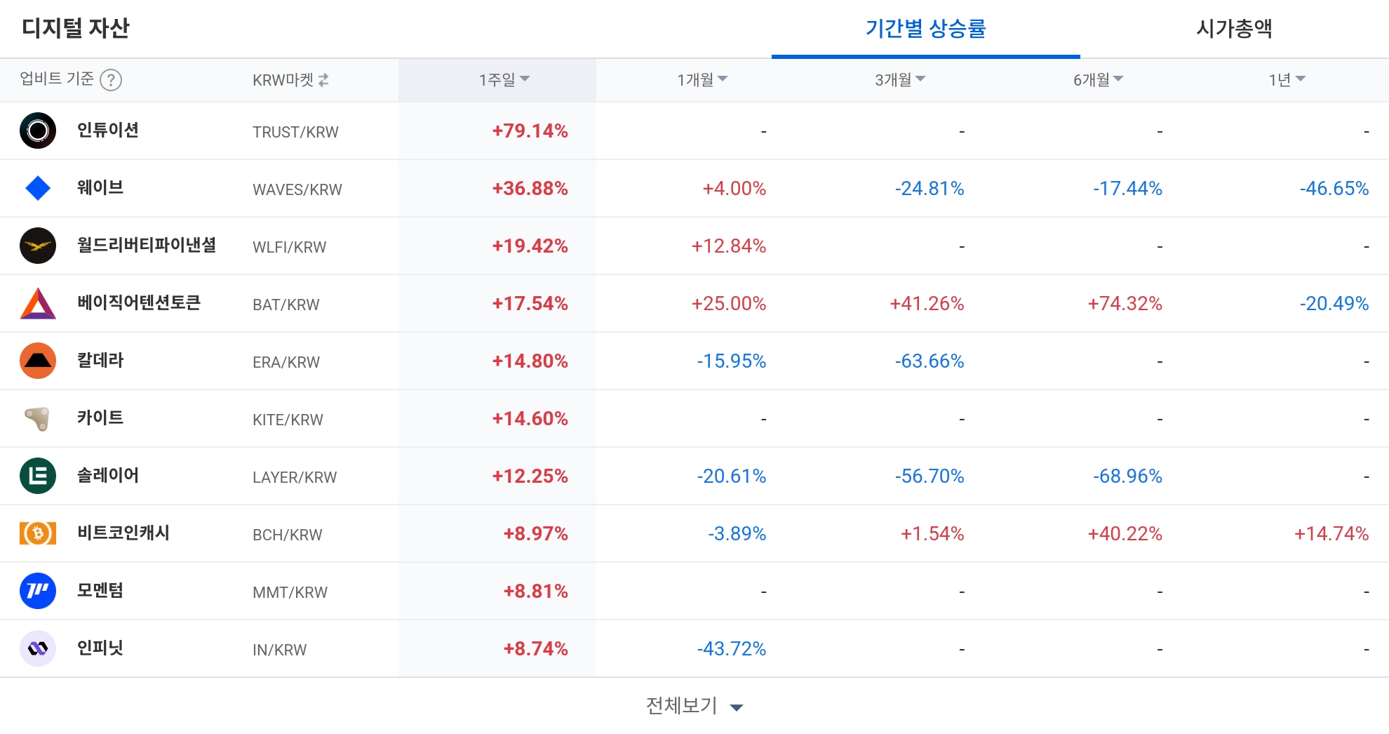 일 매도 체결강도 순위
