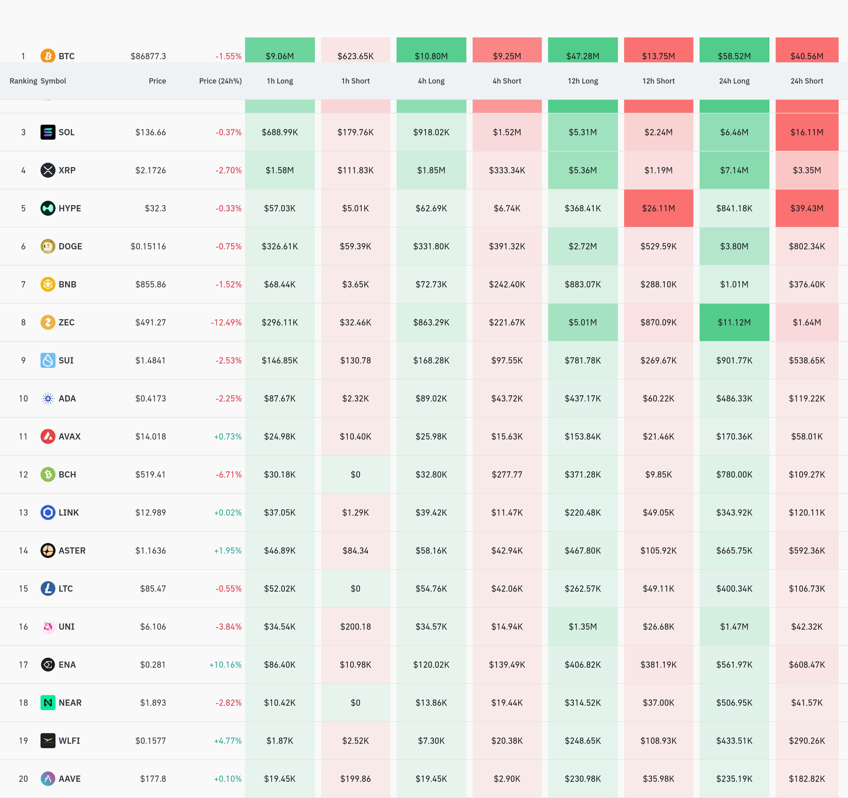 4시간 거래소 별 청산 데이터 / 코인글래스