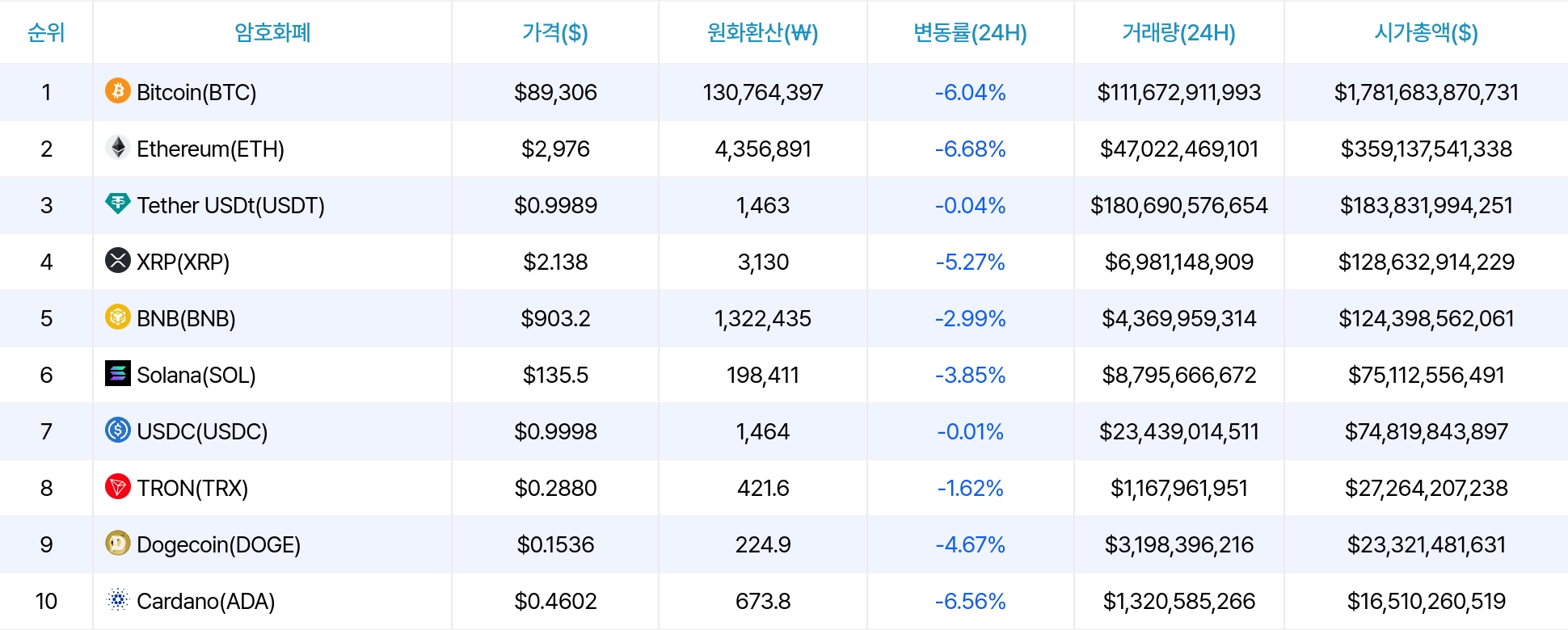 암호화폐 시세 데이터