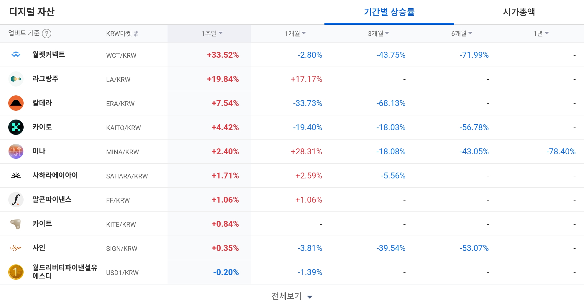 일 매도 체결강도 순위