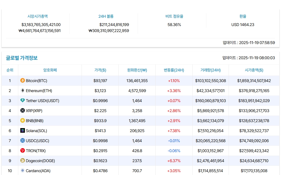 암호화폐 시세 데이터