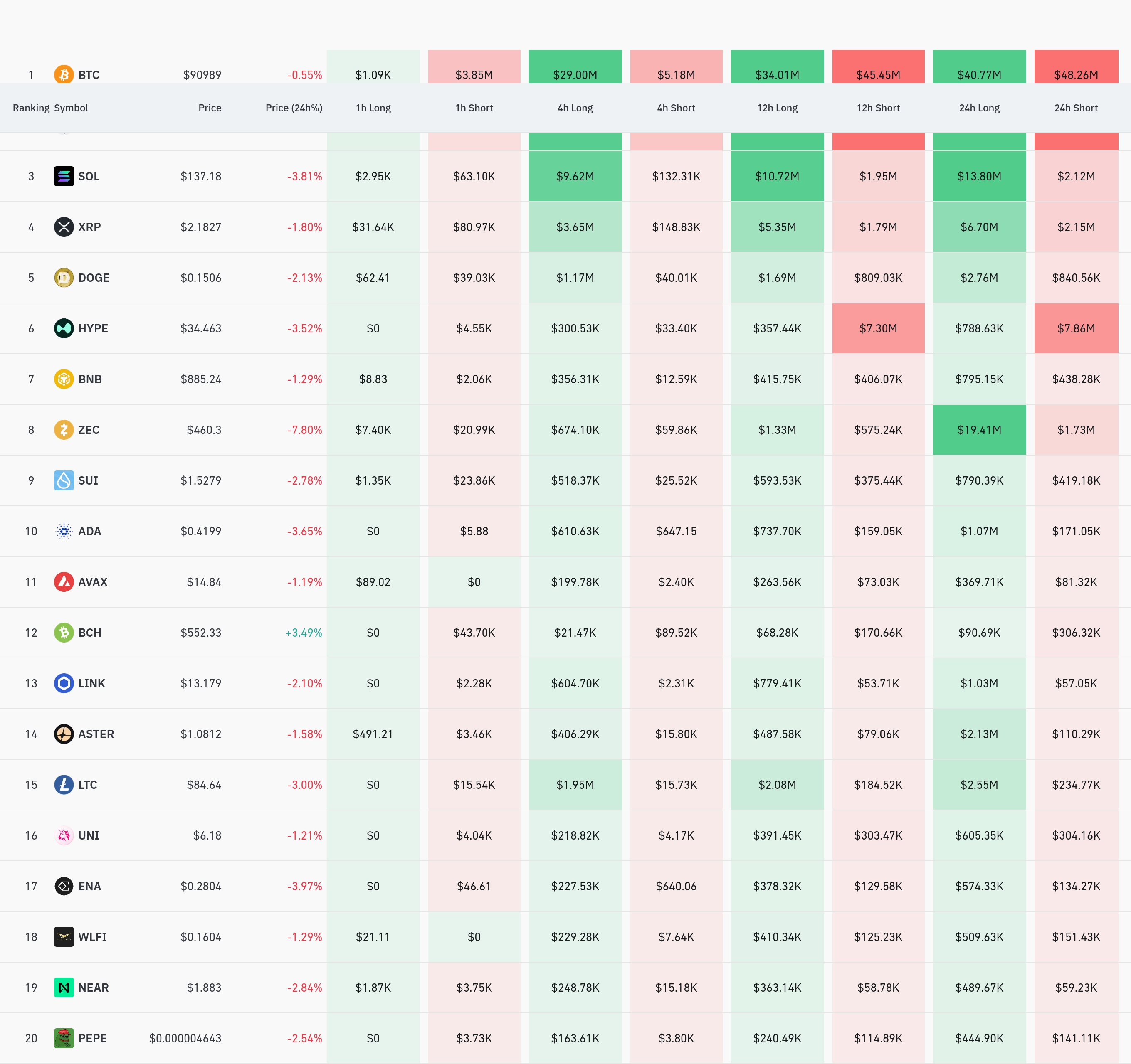 4시간 거래소 별 청산 데이터 / 코인글래스