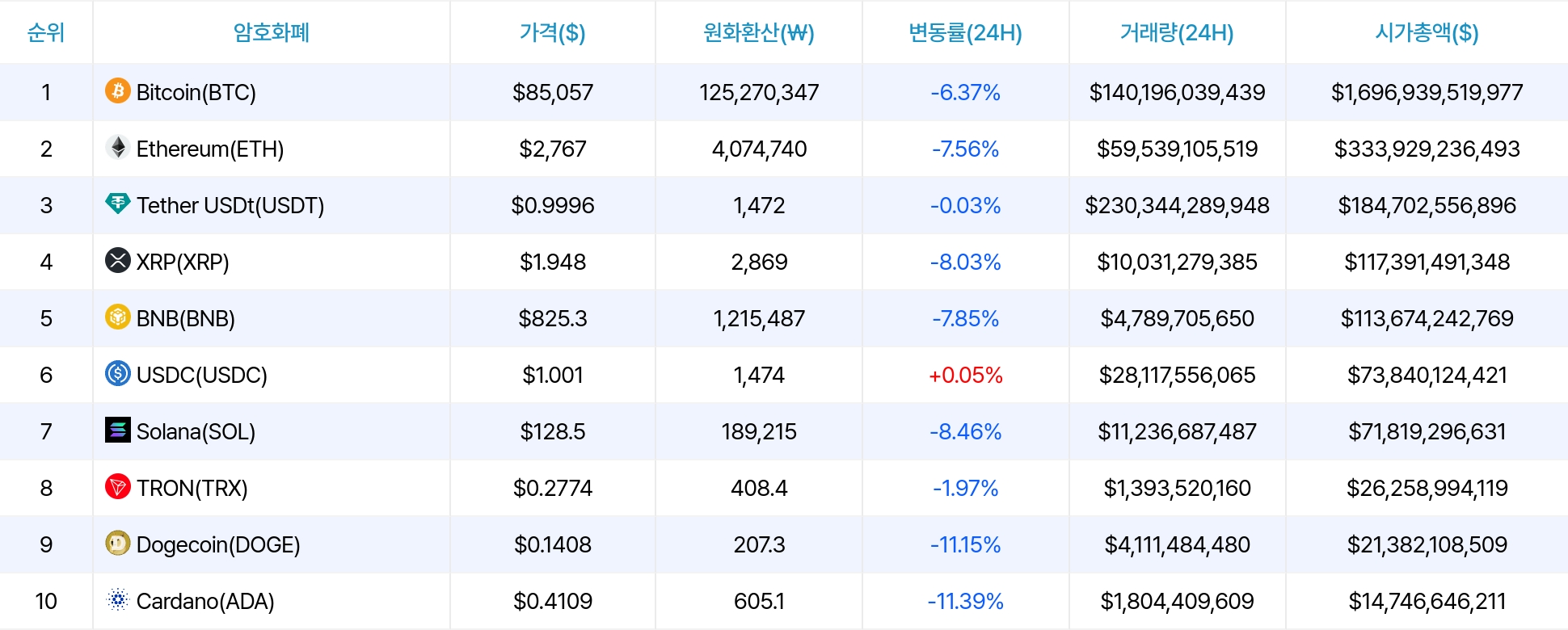 암호화폐 시세 데이터