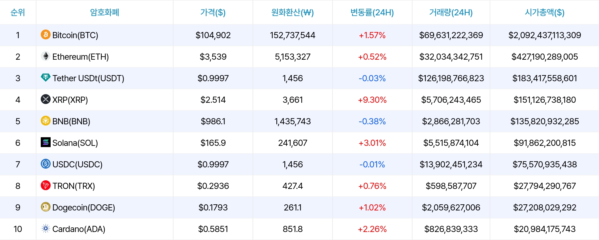 암호화폐 시세 데이터