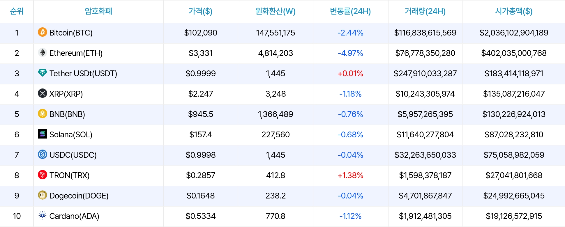 암호화폐 시세 데이터