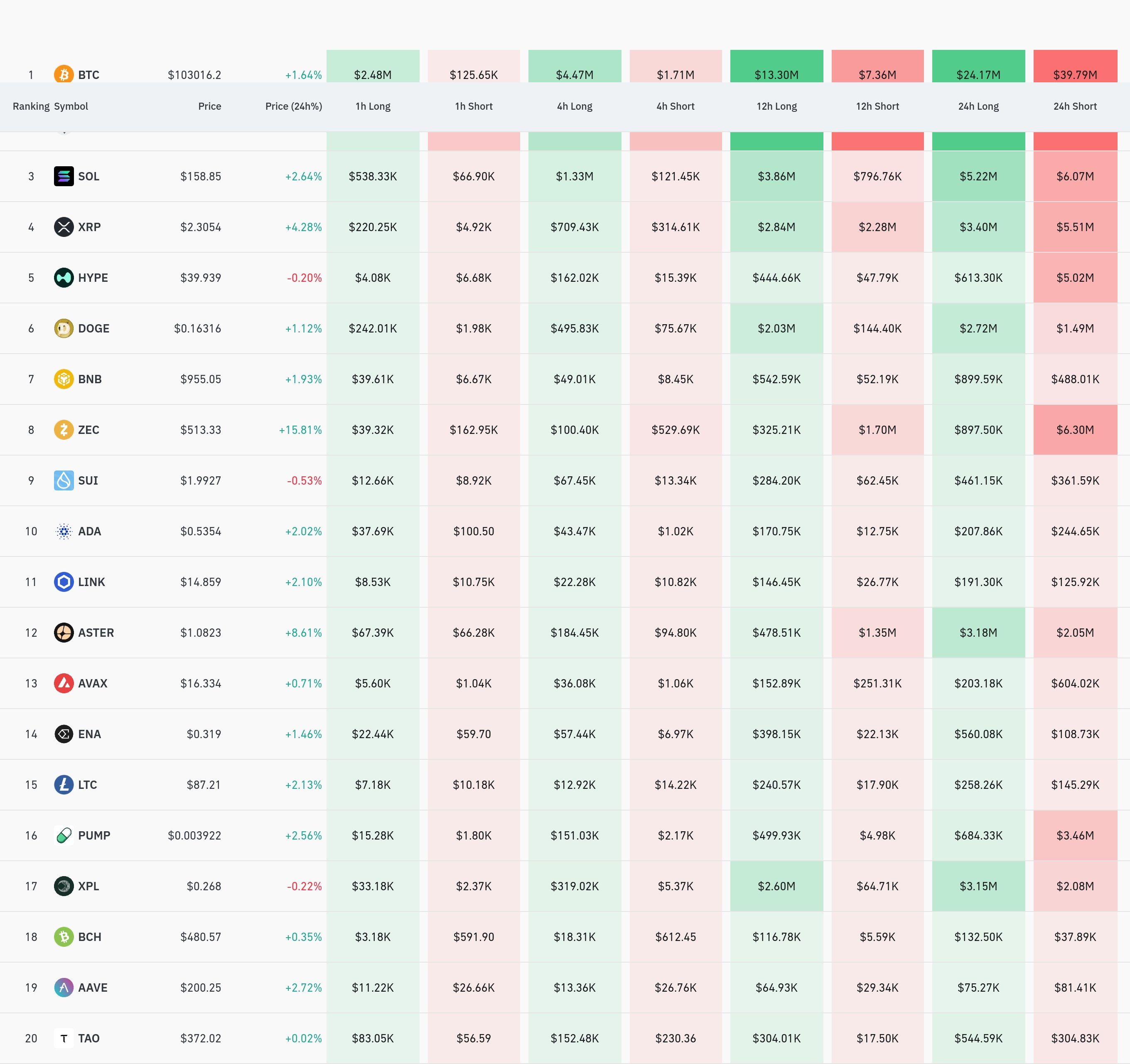 4시간 거래소 별 청산 데이터 / 코인글래스