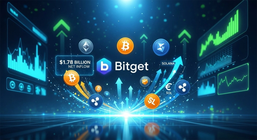 비트겟, 10월 CEX 순유입액 글로벌 2위… 한 달간 17.8억 달러 유입