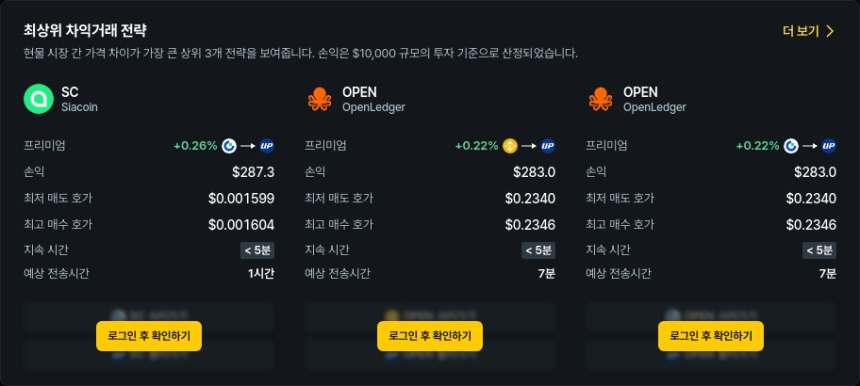 [김프 리포트] 암호화폐 차익거래 기회 포착! SC·OPEN·LA·STRAX 고수익 전략 주목