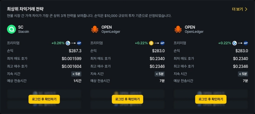 [김프 리포트] 암호화폐 차익거래 기회 포착! SC·OPEN·LA·STRAX 고수익 전략 주목