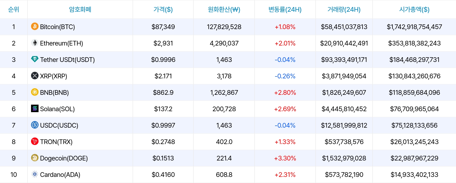암호화폐 시세 데이터