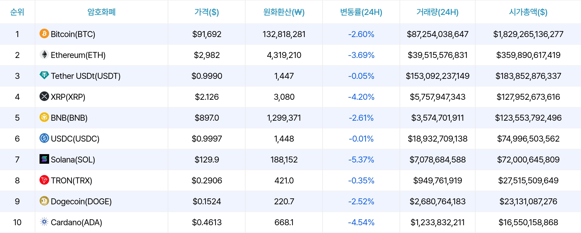 암호화폐 시세 데이터