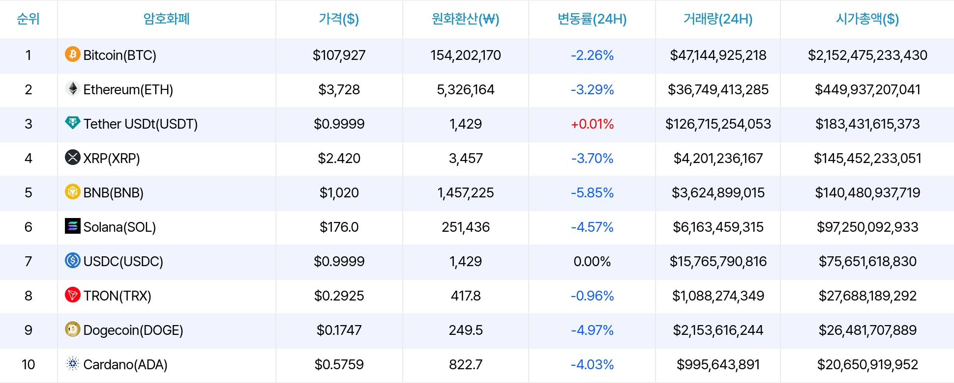 암호화폐 시세 데이터